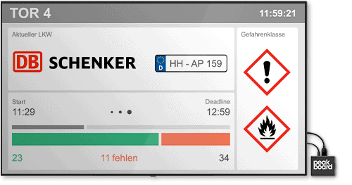 peakboard-template-uebersicht-brueckenbeladung Peakboard für Just in Time Logistik