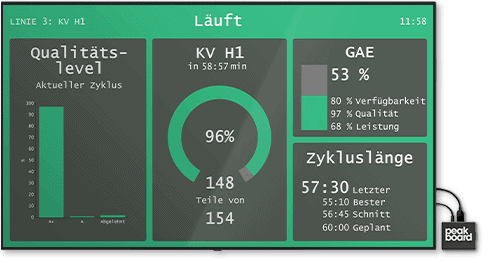 peakboard-template-uebersicht-serienfertigung-1 Peakboard für Serienfertigung